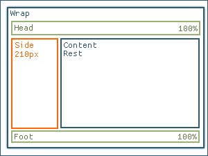 Schema: Fluid-Fixed-Layout